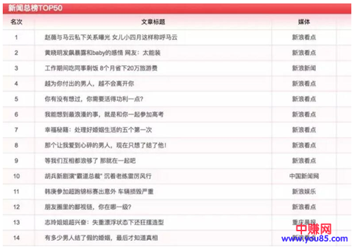 精准引流必学的文案技巧,你感兴趣吗?-第2张图片-智慧创业网 精准引流必学的文案技巧,你感兴趣吗?-第2张图片-智慧创业网