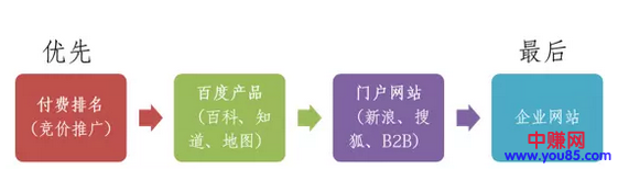 苹果匆匆开通“熊掌号”,流量火拼,公众号谁输谁赢-第3张图片-智慧创业网 苹果匆匆开通“熊掌号”,流量火拼,公众号谁输谁赢-第3张图片-智慧创业网