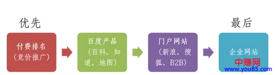 苹果匆匆开通“熊掌号”，流量火拼，公众号谁输谁赢-第3张图片-智慧创业网