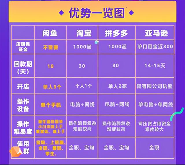 [电商教程]闲鱼店群单店月过3000实操技巧，外加单人如何放大操作20家！-第12张图片-智慧创业网