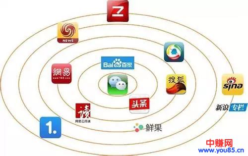 本地公众号引流吸粉新方法,有需要的速度看下!-第3张图片-智慧创业网 本地公众号引流吸粉新方法,有需要的速度看下!-第3张图片-智慧创业网