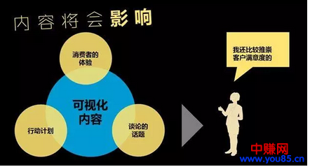 再小的生意,都在利用互联网!这些推广方式你知道吗?-第4张图片-智慧创业网 再小的生意,都在利用互联网!这些推广方式你知道吗?-第4张图片-智慧创业网
