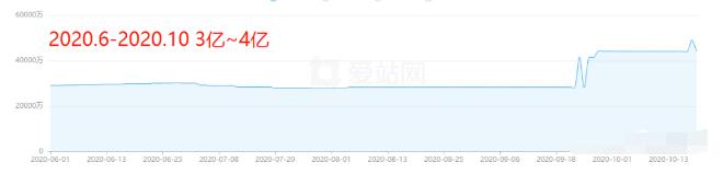 [引流涨粉]知乎蓝海：2000W流量机会掘金指南-第6张图片-智慧创业网