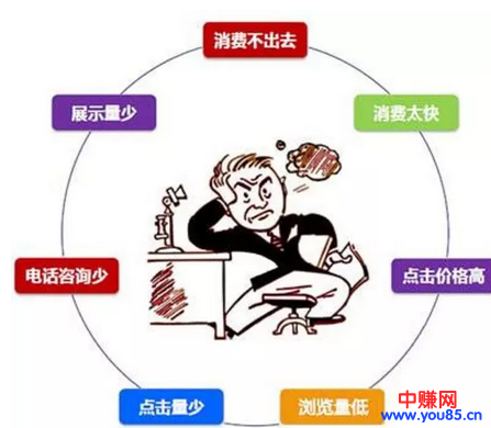 再小的生意,都在利用互联网!这些推广方式你知道吗?-第5张图片-智慧创业网 再小的生意,都在利用互联网!这些推广方式你知道吗?-第5张图片-智慧创业网