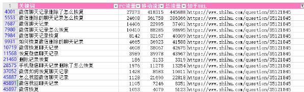 [引流涨粉]知乎蓝海：2000W流量机会掘金指南-第16张图片-智慧创业网