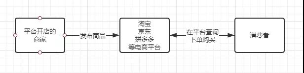 [引流涨粉]淘宝客是什么及赚钱模式解析 小白入门淘客怎么做引引流？