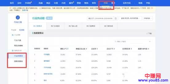 流量为王,自然标题+推广标题准确找到流量切入点!-第4张图片-智慧创业网 流量为王,自然标题+推广标题准确找到流量切入点!-第4张图片-智慧创业网