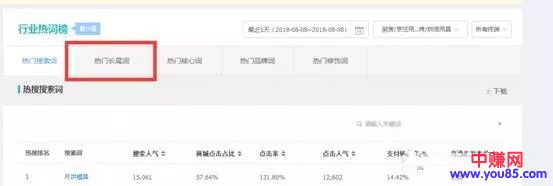 流量为王,自然标题+推广标题准确找到流量切入点!-第2张图片-智慧创业网 流量为王,自然标题+推广标题准确找到流量切入点!-第2张图片-智慧创业网