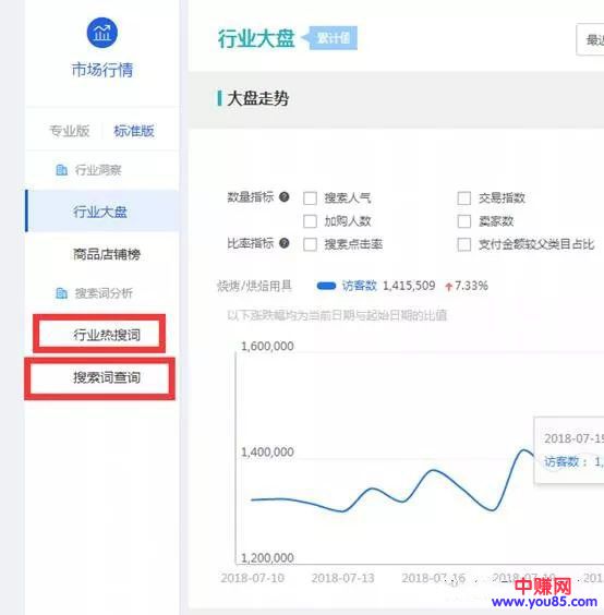 流量为王,自然标题+推广标题准确找到流量切入点!-第1张图片-智慧创业网 流量为王,自然标题+推广标题准确找到流量切入点!-第1张图片-智慧创业网