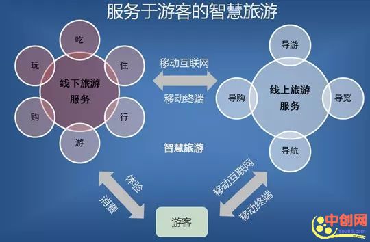 [引流涨粉]精准引流圣地，做旅游相关业务的必看！-第11张图片-智慧创业网