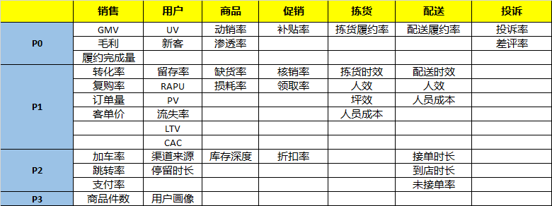 [引流涨粉]新零售入门：如何基于业务流程构建“数据体系”？-第3张图片-智慧创业网