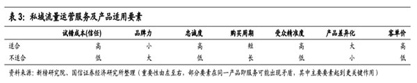 [创业资讯]万字深度详解：企业的私域化玩法