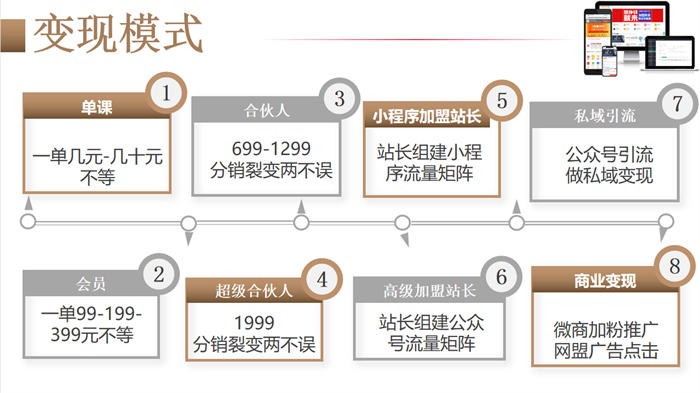 [网赚项目]拆解1天1万的知识付费网课项目-第3张图片-智慧创业网