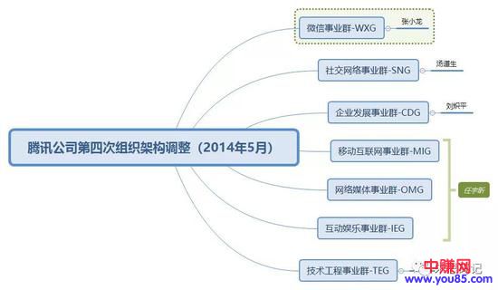 企鹅帝国腾讯进化史-第4张图片-智慧创业网