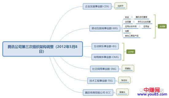 企鹅帝国腾讯进化史-第3张图片-智慧创业网 企鹅帝国腾讯进化史-第3张图片-智慧创业网