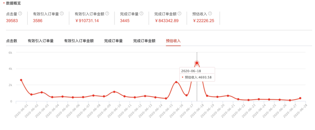 [网赚项目]分享利用知乎好物，靠一篇文章赚4W的经验-第7张图片-智慧创业网