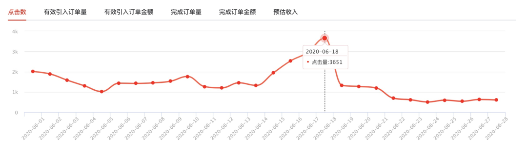 [网赚项目]分享利用知乎好物，靠一篇文章赚4W的经验-第6张图片-智慧创业网