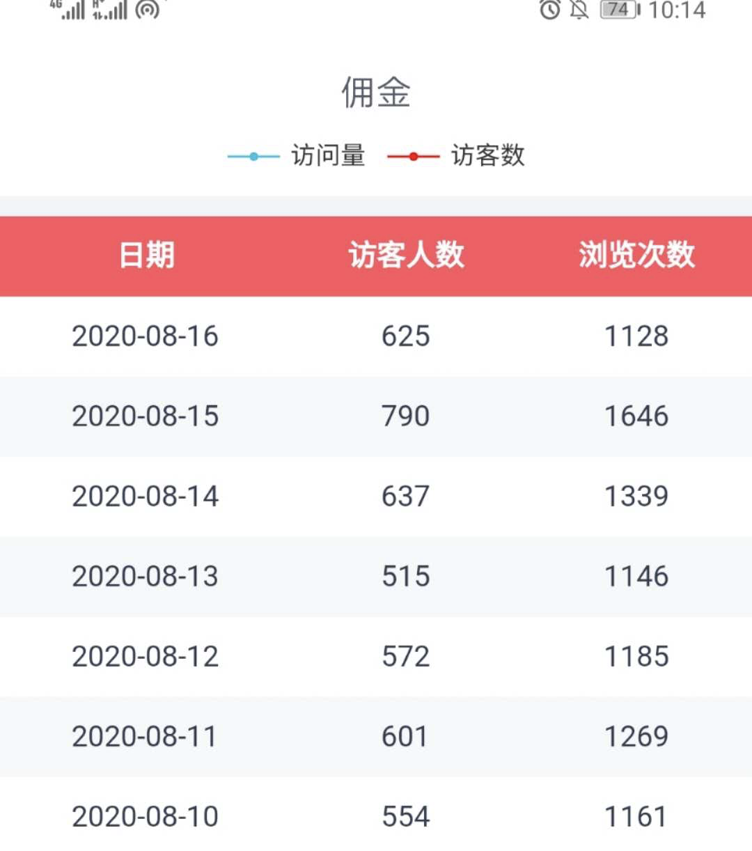 [网赚项目]分享利用知乎好物，靠一篇文章赚4W的经验-第12张图片-智慧创业网