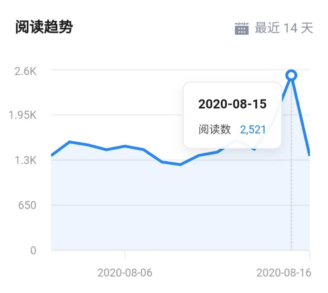 [网赚项目]分享利用知乎好物，靠一篇文章赚4W的经验-第15张图片-智慧创业网