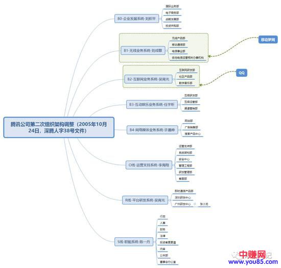 企鹅帝国腾讯进化史-第2张图片-智慧创业网 企鹅帝国腾讯进化史-第2张图片-智慧创业网