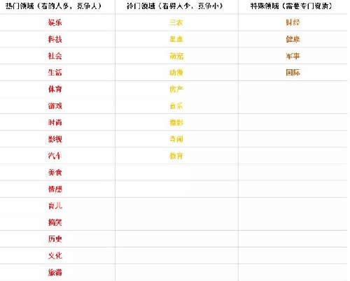 [创业资讯]2020,适合绝大多数普通人做的副业是什么？-第4张图片-智慧创业网