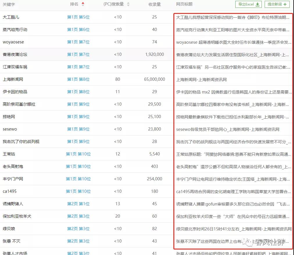 [网赚项目]揭秘刷网站百度权重，如何在网站交易年赚100W-第3张图片-智慧创业网