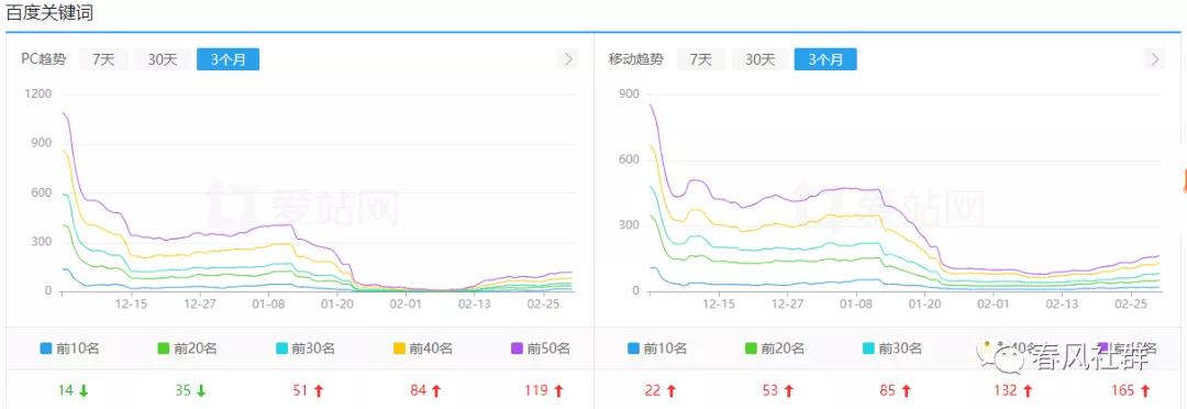 [网赚项目]揭秘刷网站百度权重，如何在网站交易年赚100W-第4张图片-智慧创业网