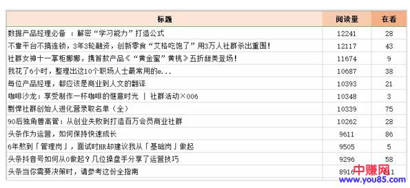 [短视频运营]干货分享：新媒体黄金标题吸睛大法-第1张图片-智慧创业网