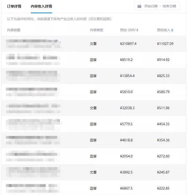 [网赚项目]我在知乎好物项目上，第一个月就实现了睡后5万的收入！-第9张图片-智慧创业网