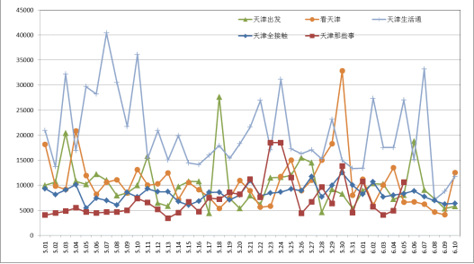 年入百万?现在做本地号还有希望吗?-第1张图片-智慧创业网 年入百万?现在做本地号还有希望吗?-第1张图片-智慧创业网
