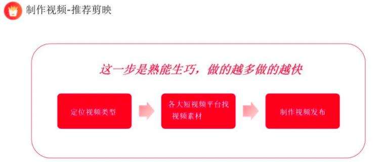 [引流涨粉]上班族月入6000+小红书引流赚钱副业项目，拆解视频号简单粗暴玩法-第7张图片-智慧创业网