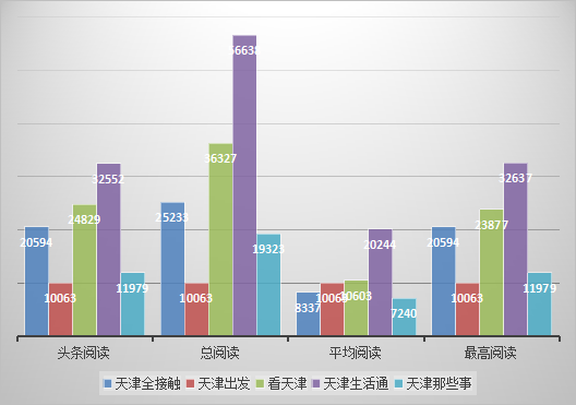 年入百万?现在做本地号还有希望吗?-第2张图片-智慧创业网 年入百万?现在做本地号还有希望吗?-第2张图片-智慧创业网