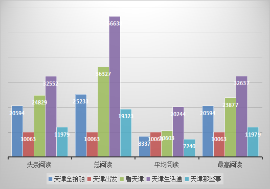 年入百万？现在做本地号还有希望吗？-第2张图片-智慧创业网