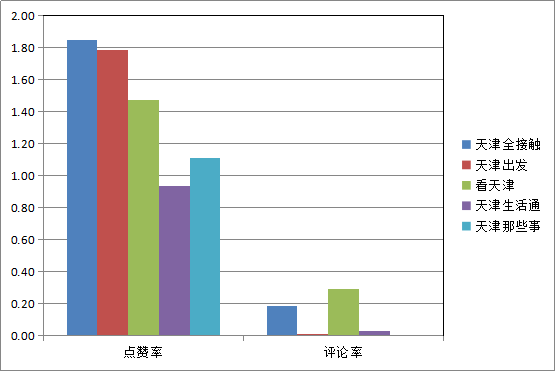 年入百万?现在做本地号还有希望吗?-第3张图片-智慧创业网 年入百万?现在做本地号还有希望吗?-第3张图片-智慧创业网