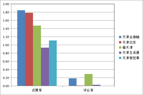 年入百万？现在做本地号还有希望吗？-第3张图片-智慧创业网