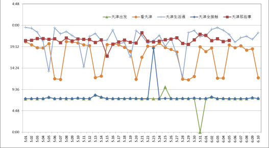 年入百万?现在做本地号还有希望吗?-第4张图片-智慧创业网 年入百万?现在做本地号还有希望吗?-第4张图片-智慧创业网