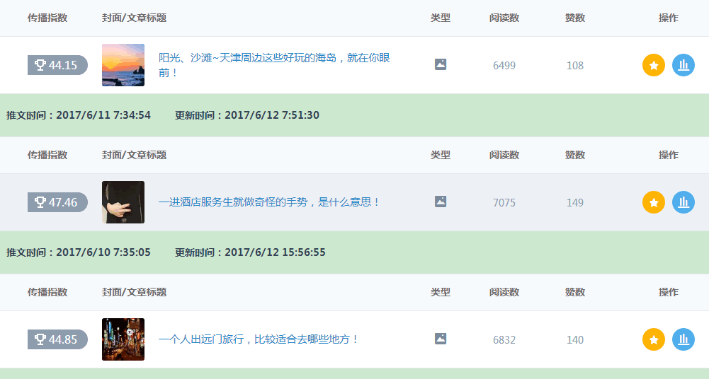 年入百万?现在做本地号还有希望吗?-第5张图片-智慧创业网 年入百万?现在做本地号还有希望吗?-第5张图片-智慧创业网