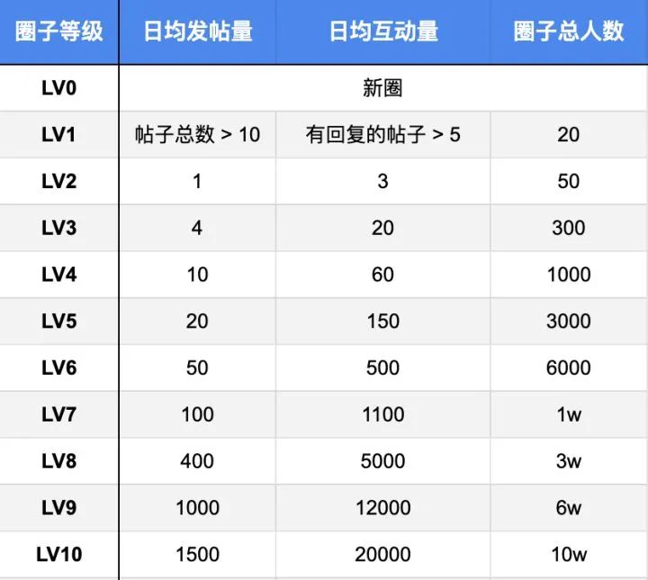 [引流涨粉]知乎圈子一周涨粉2000+完整复盘！-第9张图片-智慧创业网