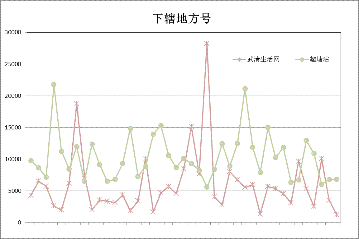 年入百万?现在做本地号还有希望吗?-第8张图片-智慧创业网 年入百万?现在做本地号还有希望吗?-第8张图片-智慧创业网