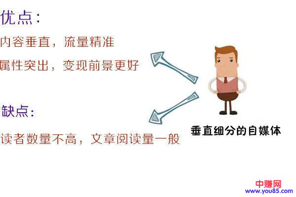 2018的内容创作时代,自媒体项目轻松年赚几十万-第4张图片-智慧创业网 2018的内容创作时代,自媒体项目轻松年赚几十万-第4张图片-智慧创业网