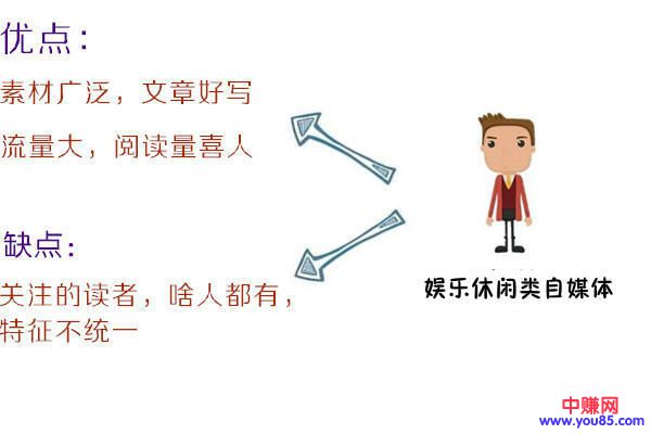 2018的内容创作时代,自媒体项目轻松年赚几十万-第3张图片-智慧创业网 2018的内容创作时代,自媒体项目轻松年赚几十万-第3张图片-智慧创业网