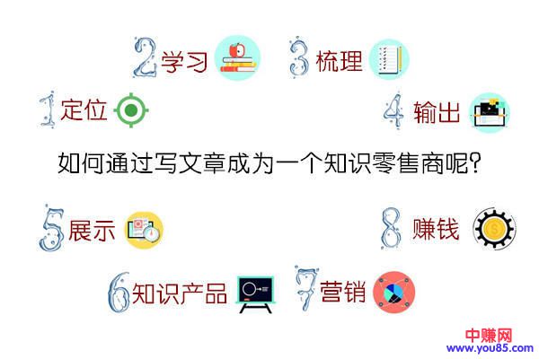 2018的内容创作时代,自媒体项目轻松年赚几十万-第2张图片-智慧创业网 2018的内容创作时代,自媒体项目轻松年赚几十万-第2张图片-智慧创业网