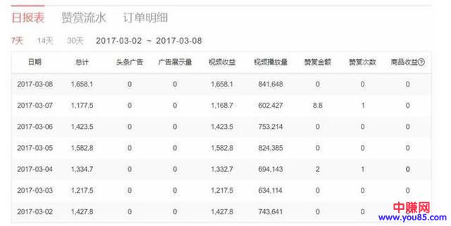 绝大部分的今日头条玩家,都不知道是怎么赚钱的-第6张图片-智慧创业网 绝大部分的今日头条玩家,都不知道是怎么赚钱的-第6张图片-智慧创业网