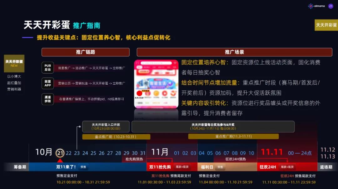 [电商教程]2020年天猫双11淘宝客玩法解析-第9张图片-智慧创业网