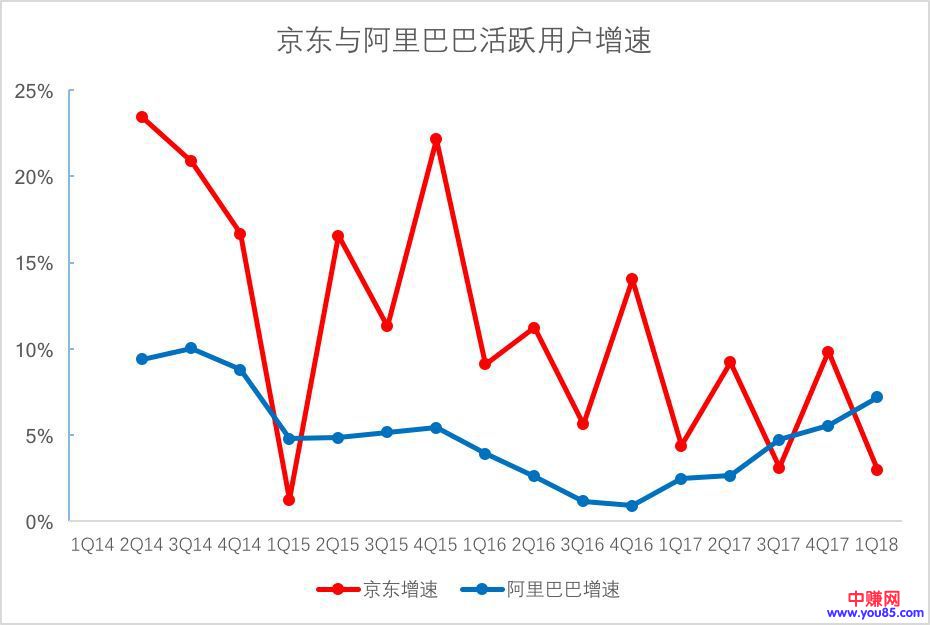 阿里巴巴出88元的会员啦,一年立省2000?速看攻略!-第6张图片-智慧创业网 阿里巴巴出88元的会员啦,一年立省2000?速看攻略!-第6张图片-智慧创业网