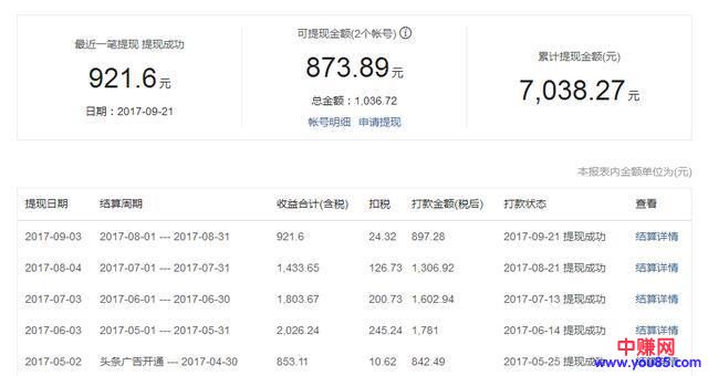 绝大部分的今日头条玩家,都不知道是怎么赚钱的-第3张图片-智慧创业网 绝大部分的今日头条玩家,都不知道是怎么赚钱的-第3张图片-智慧创业网