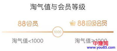阿里巴巴出88元的会员啦,一年立省2000?速看攻略!-第5张图片-智慧创业网 阿里巴巴出88元的会员啦,一年立省2000?速看攻略!-第5张图片-智慧创业网