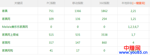 分析了180个网站得出这四点SEO精髓!-第8张图片-智慧创业网 分析了180个网站得出这四点SEO精髓!-第8张图片-智慧创业网