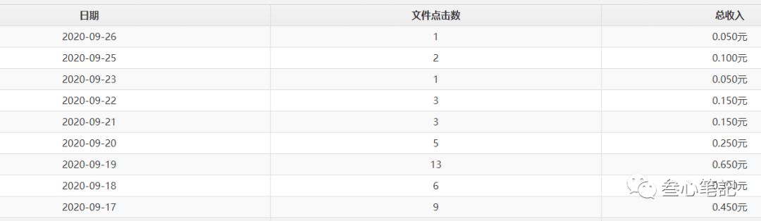 [网赚项目]实战利用利用赚钱网盘操作小众热门资源，快速变现