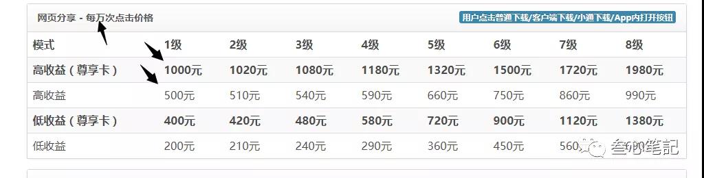 [网赚项目]实战利用利用赚钱网盘操作小众热门资源，快速变现-第5张图片-智慧创业网